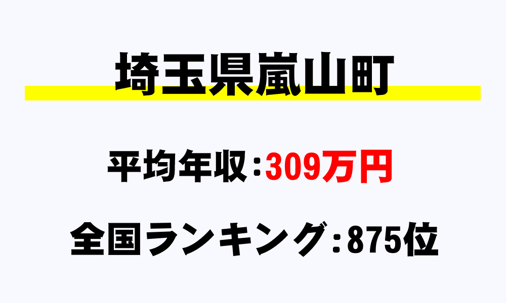 嵐山町(埼玉県)の平均所得・年収は309万8399円