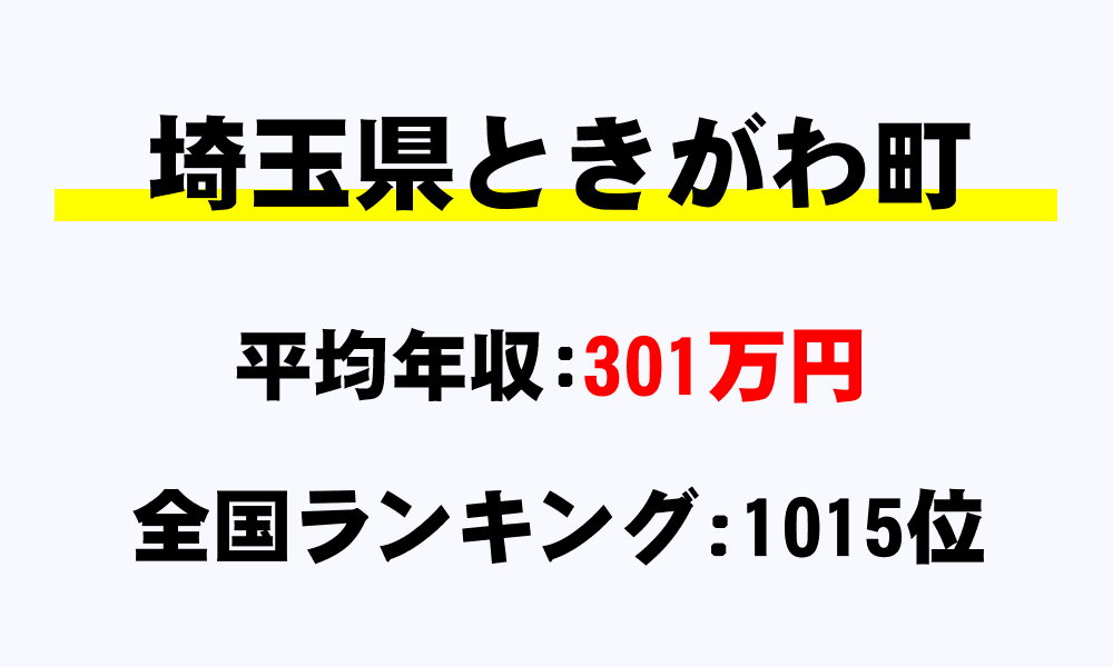 ときがわ町(埼玉県)の平均所得・年収は301万1139円