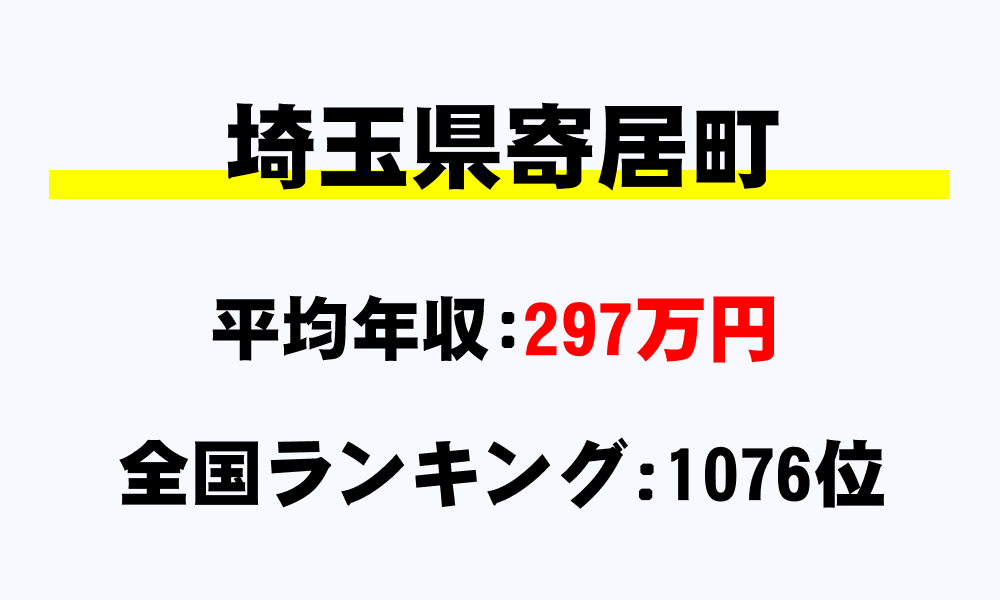 寄居町(埼玉県)の平均所得・年収は297万781円