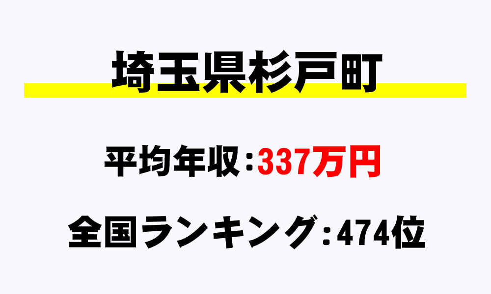 杉戸町(埼玉県)の平均所得・年収は337万8609円