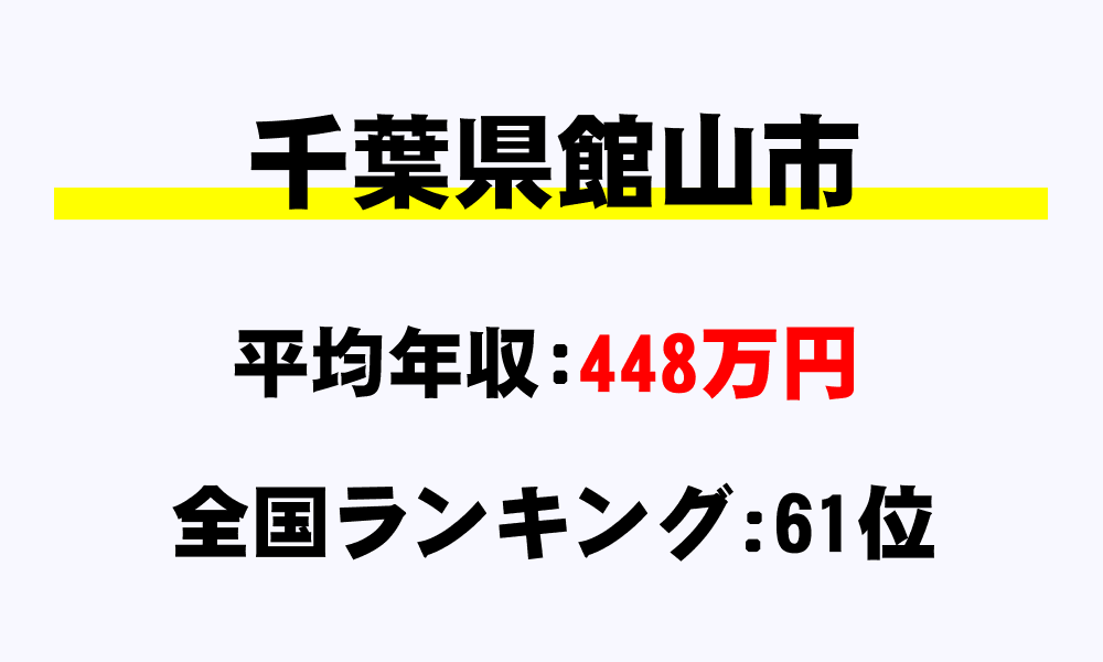 館山市(千葉県)の平均所得・年収は448万9663円