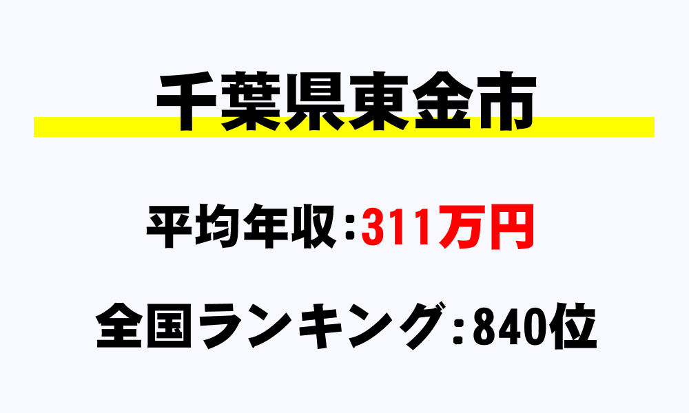 東金市(千葉県)の平均所得・年収は311万5831円