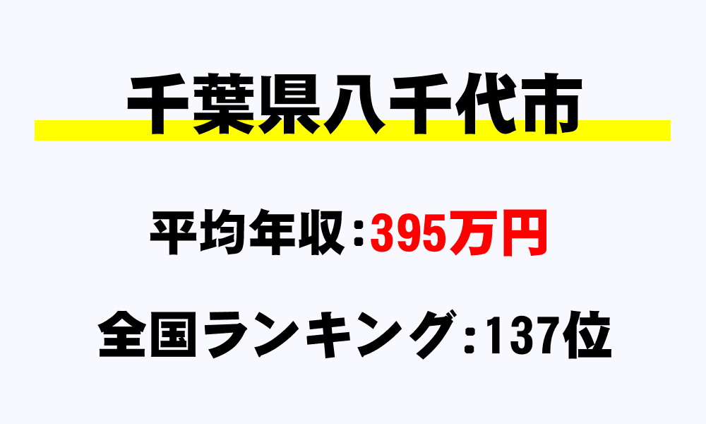 八千代市(千葉県)の平均所得・年収は395万5031円