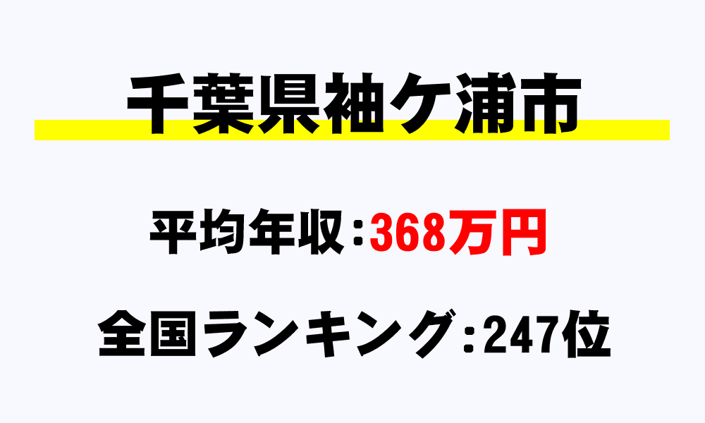袖ヶ浦市(千葉県)の平均所得・年収は368万1013円