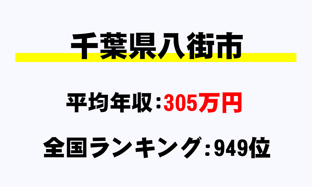 八街市(千葉県)の平均所得・年収は305万784円