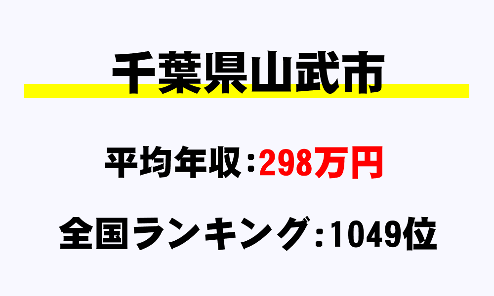 山武市(千葉県)の平均所得・年収は298万8032円