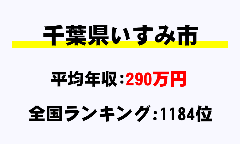いすみ市(千葉県)の平均所得・年収は290万8849円