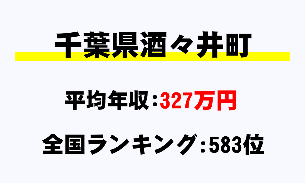 酒々井町(千葉県)の平均所得・年収は327万9356円
