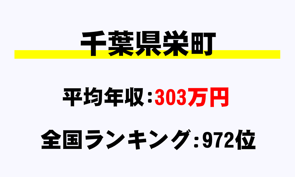 栄町(千葉県)の平均所得・年収は303万5769円