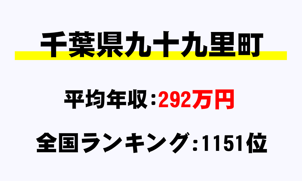 九十九里町(千葉県)の平均所得・年収は292万7179円
