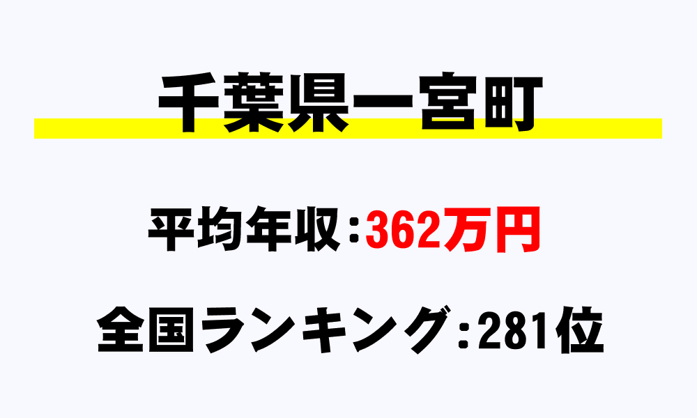 一宮町(千葉県)の平均所得・年収は362万3654円