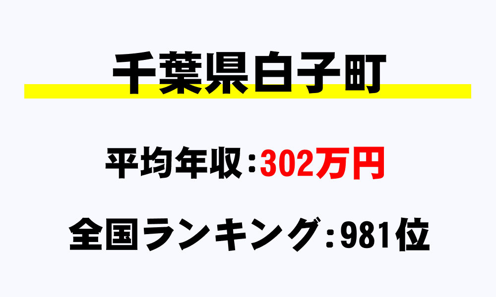 白子町(千葉県)の平均所得・年収は302万7470円