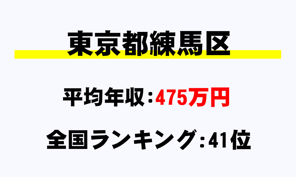 練馬区(東京都)の平均所得・年収は475万9633円
