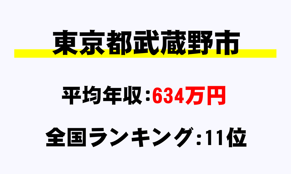 武蔵野市(東京都)の平均所得・年収は634万5525円