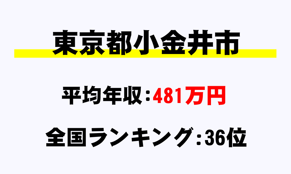 小金井市(東京都)の平均所得・年収は481万7999円