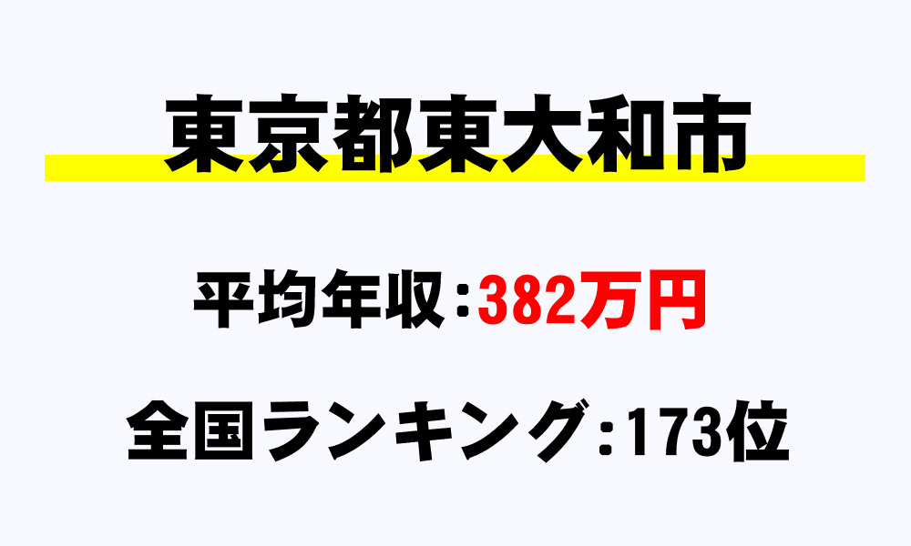東大和市(東京都)の平均所得・年収は382万6410円