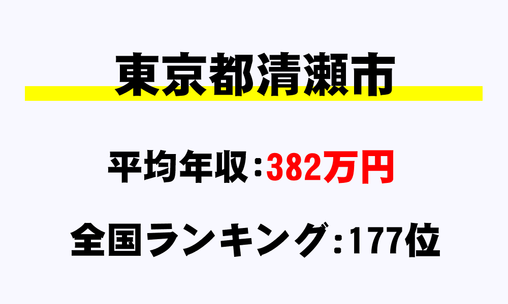清瀬市(東京都)の平均所得・年収は382万1214円
