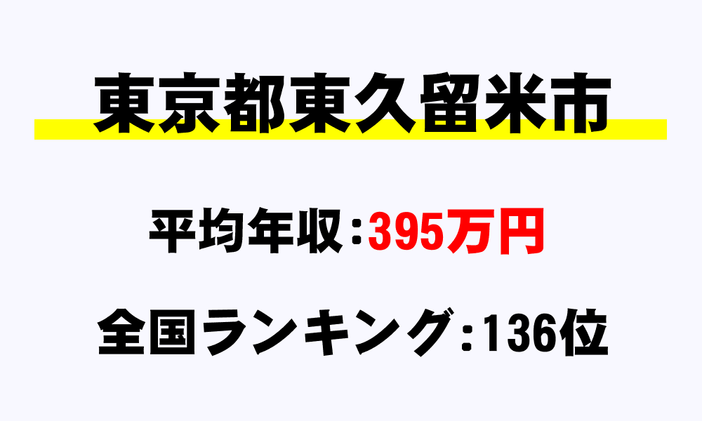東久留米市(東京都)の平均所得・年収は395万5473円