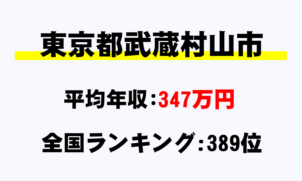 武蔵村山市(東京都)の平均所得・年収は347万2890円
