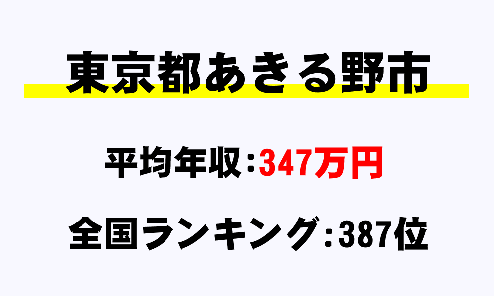 あきる野市(東京都)の平均所得・年収は347万6111円