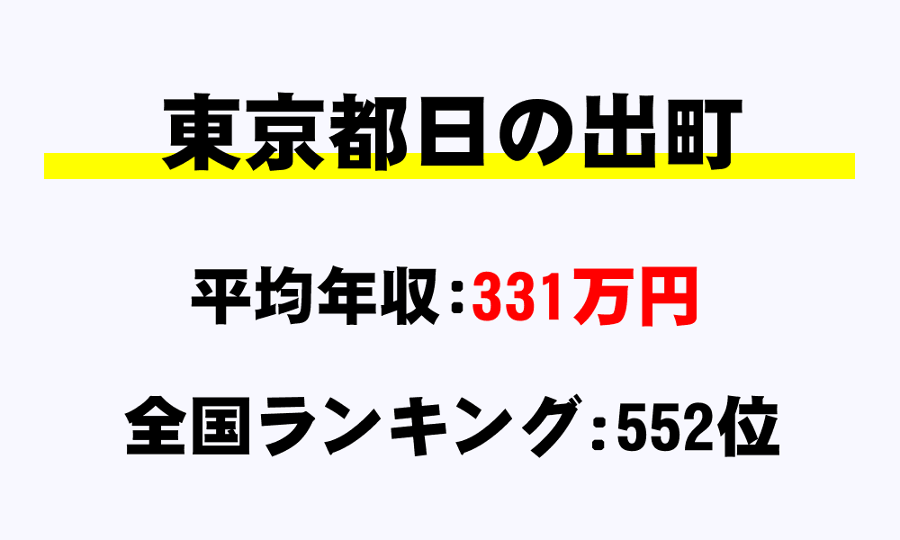 日の出町(東京都)の平均所得・年収は331万2364円