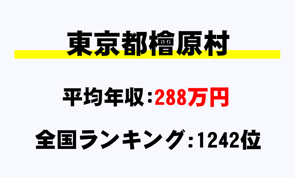 檜原村(東京都)の平均所得・年収は288万4323円