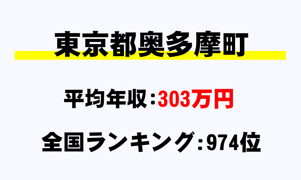 奥多摩町(東京都)の平均所得・年収は303万4338円