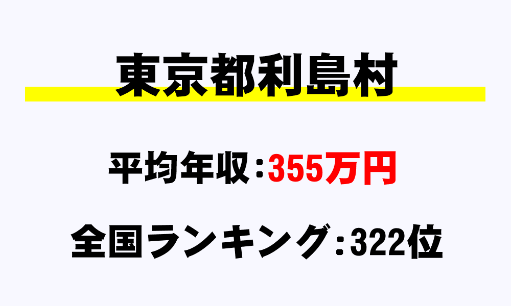 利島村(東京都)の平均所得・年収は355万1000円