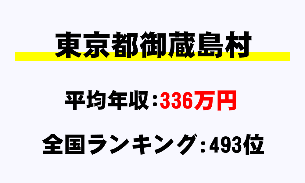 御蔵島村(東京都)の平均所得・年収は336万877円