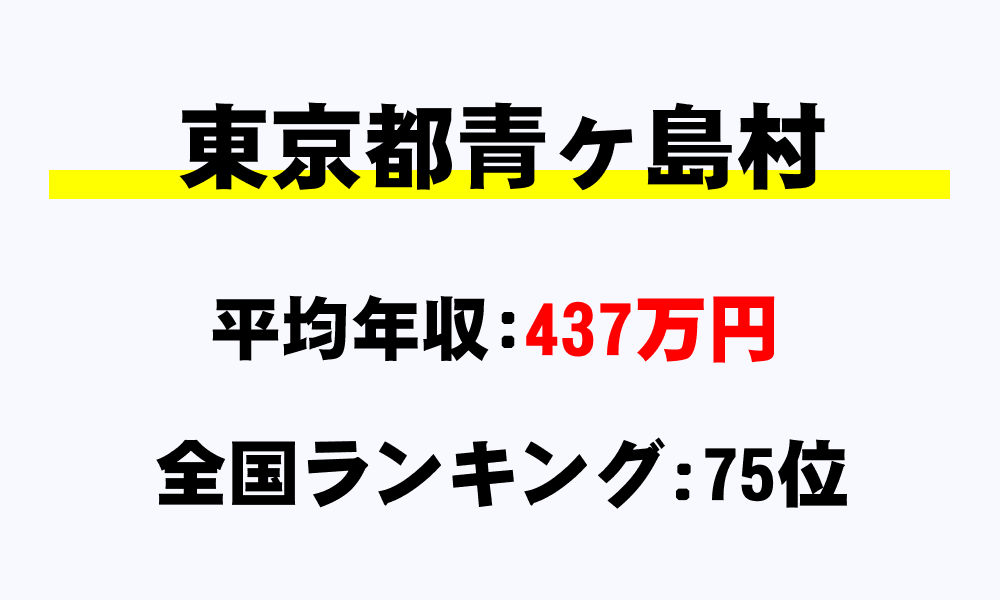 青ヶ島村(東京都)の平均所得・年収は437万2601円