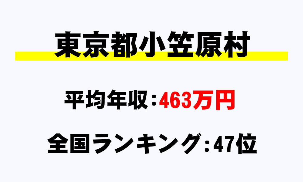 小笠原村(東京都)の平均所得・年収は463万4781円
