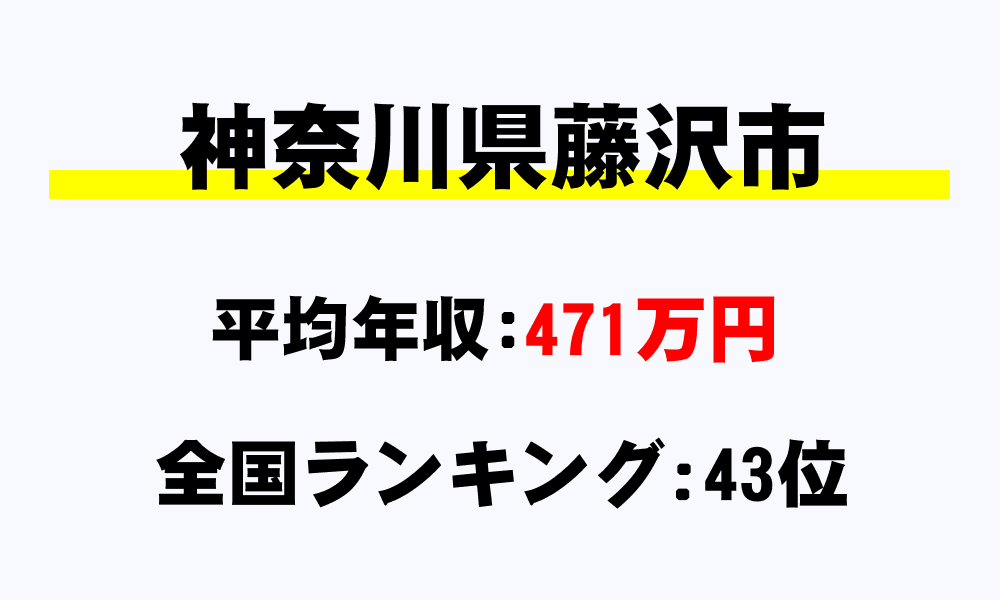 藤沢市(神奈川県)の平均所得・年収は471万4488円