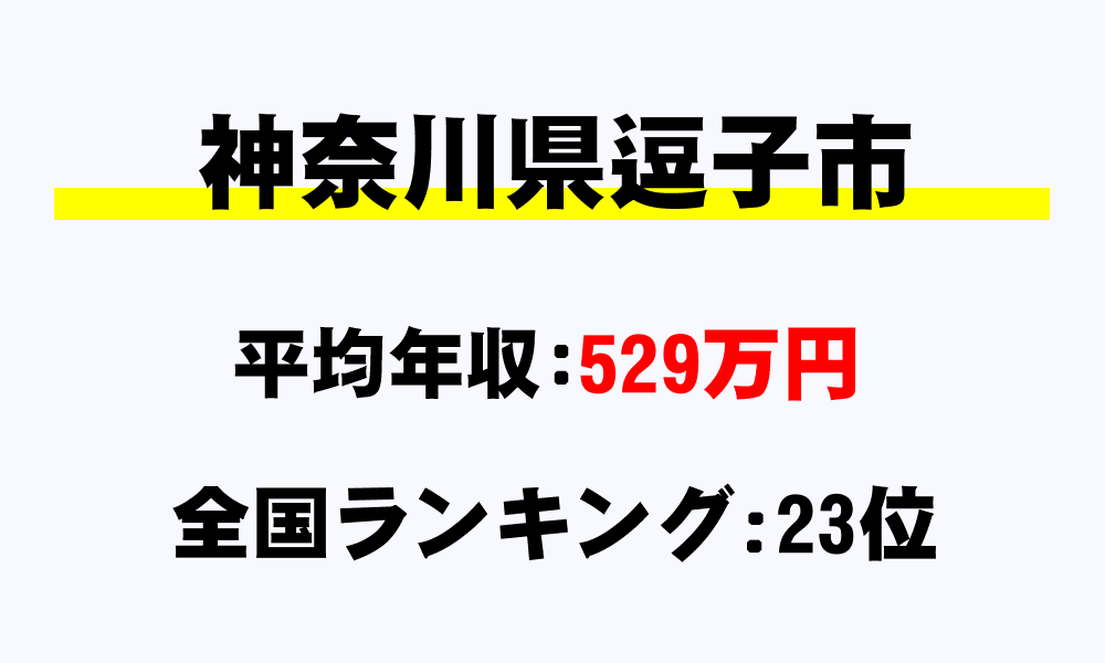 逗子市(神奈川県)の平均所得・年収は529万9690円