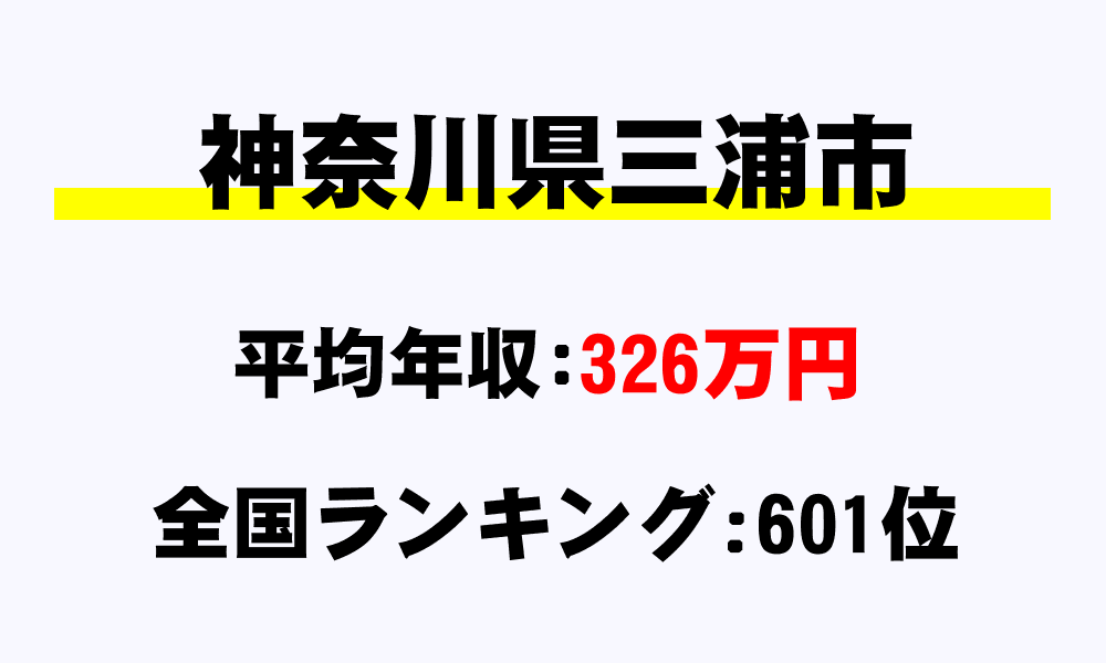 三浦市(神奈川県)の平均所得・年収は326万5602円