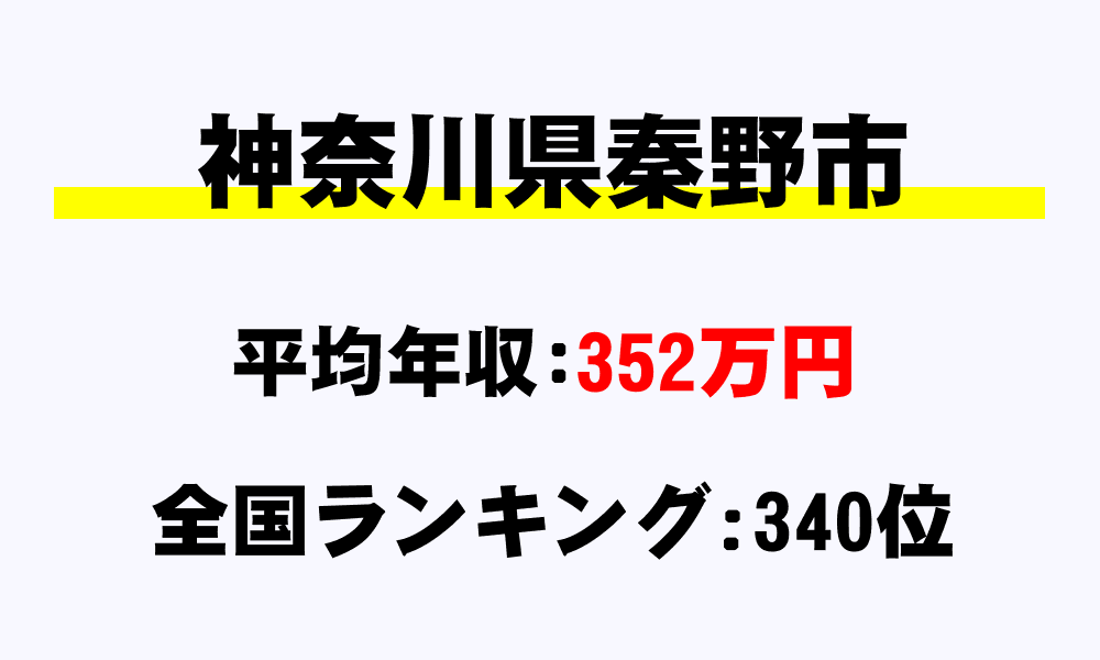 秦野市(神奈川県)の平均所得・年収は352万9045円