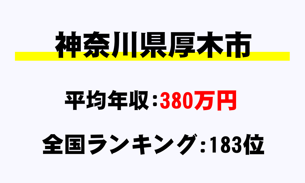 厚木市(神奈川県)の平均所得・年収は380万5468円