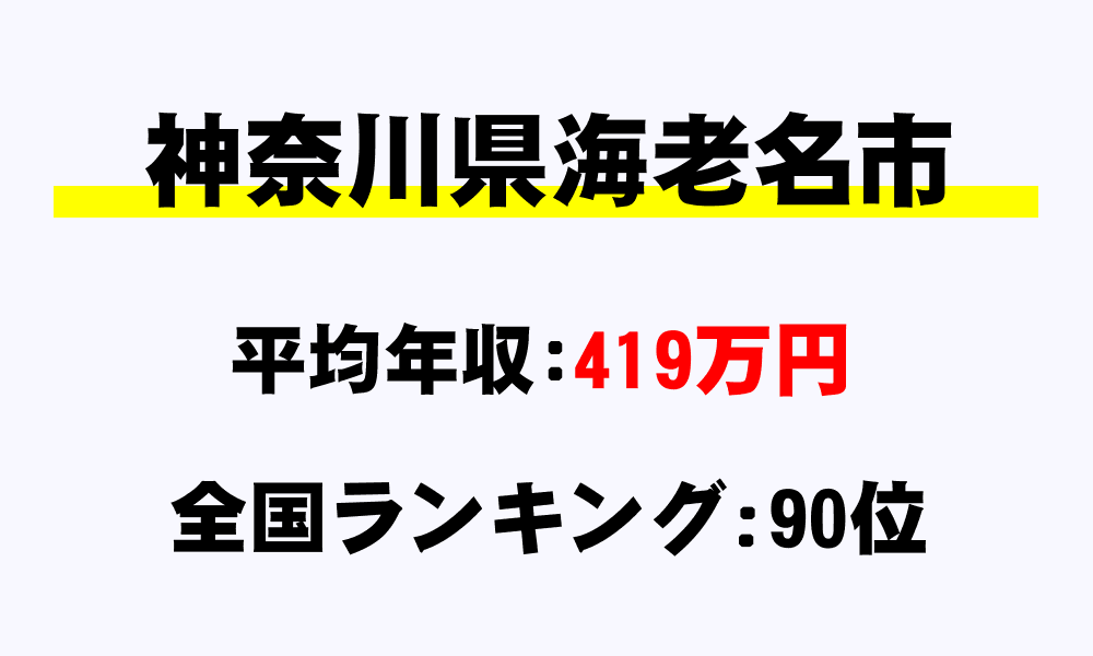 海老名市(神奈川県)の平均所得・年収は419万547円