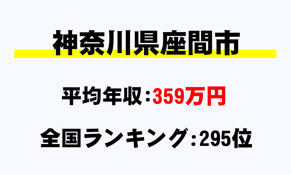 座間市(神奈川県)の平均所得・年収は359万4451円