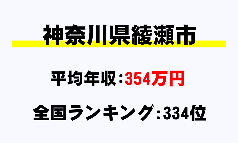 綾瀬市(神奈川県)の平均所得・年収は354万839円