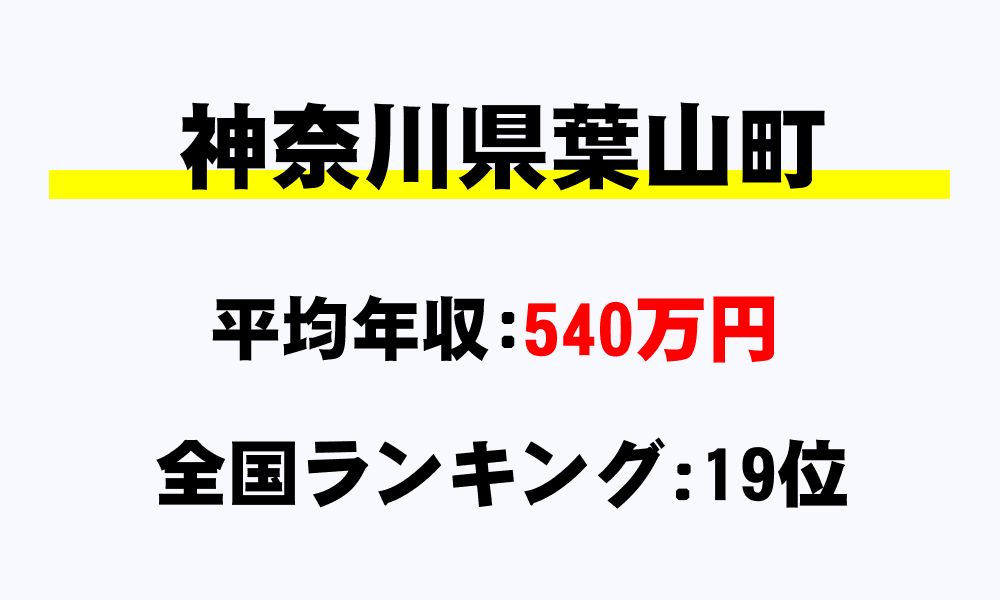 葉山町(神奈川県)の平均所得・年収は540万7016円