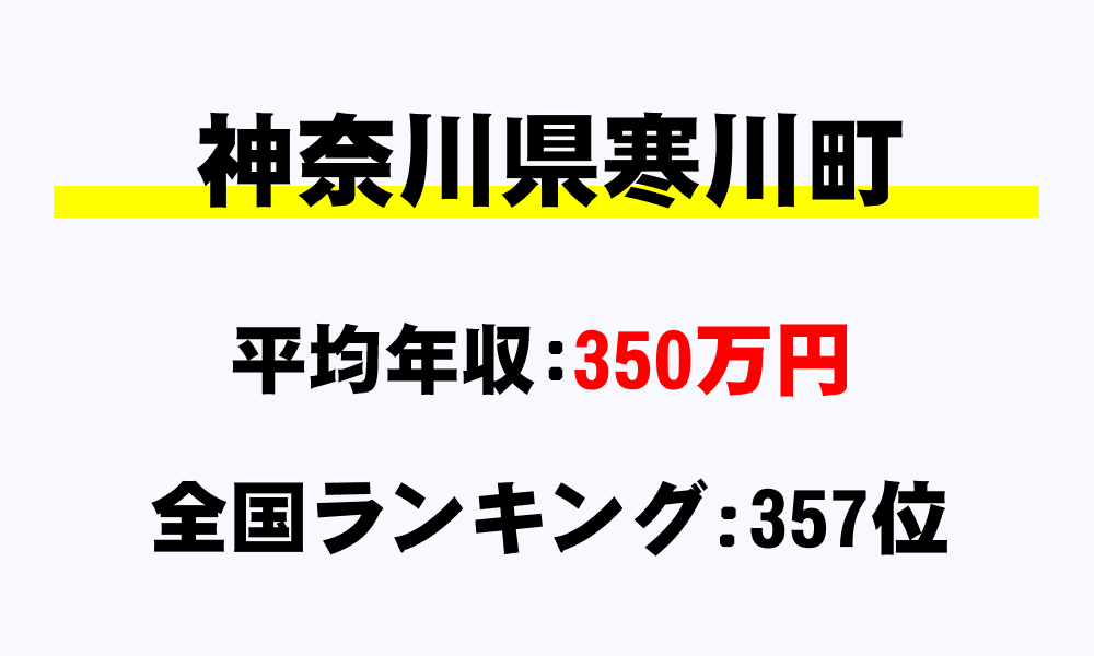 寒川町(神奈川県)の平均所得・年収は350万9402円
