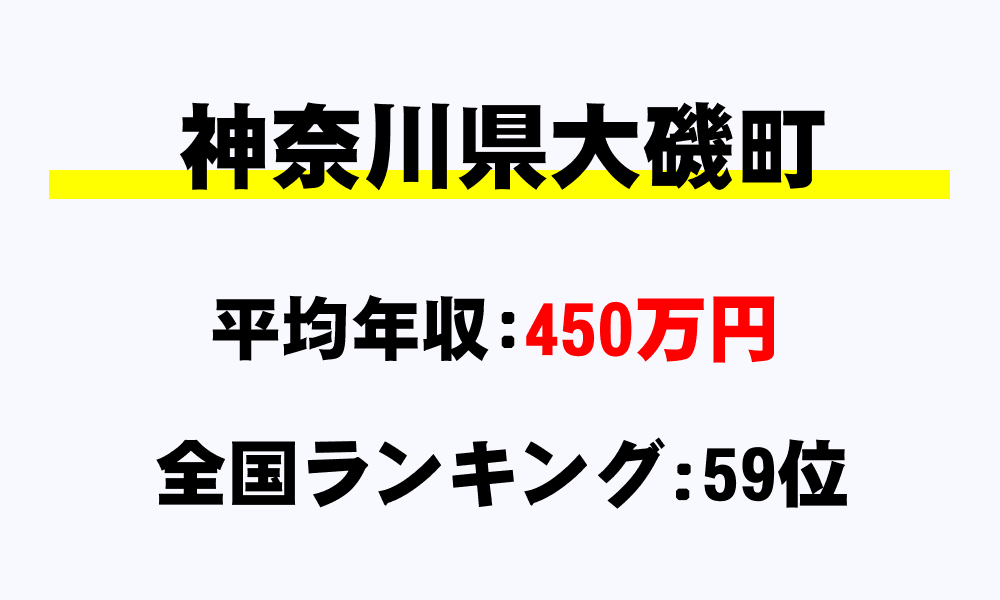 大磯町(神奈川県)の平均所得・年収は450万4754円