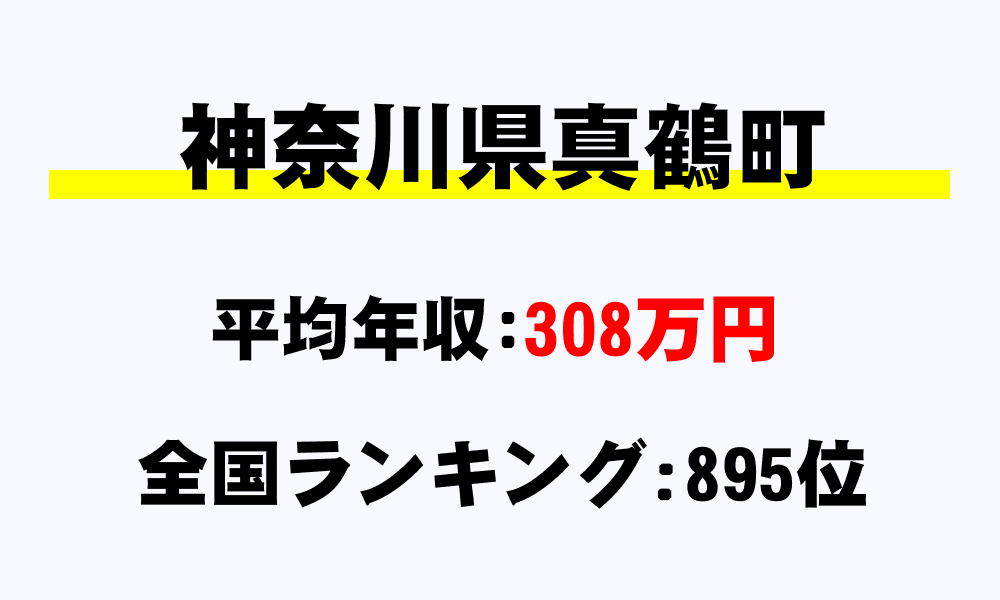 真鶴町(神奈川県)の平均所得・年収は308万6314円