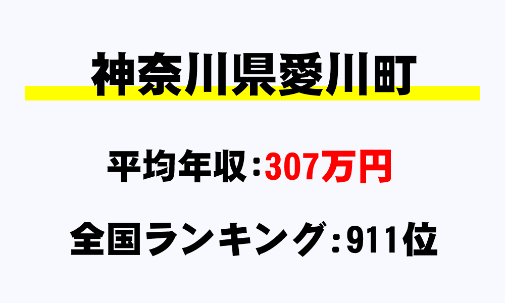 愛川町(神奈川県)の平均所得・年収は307万3334円