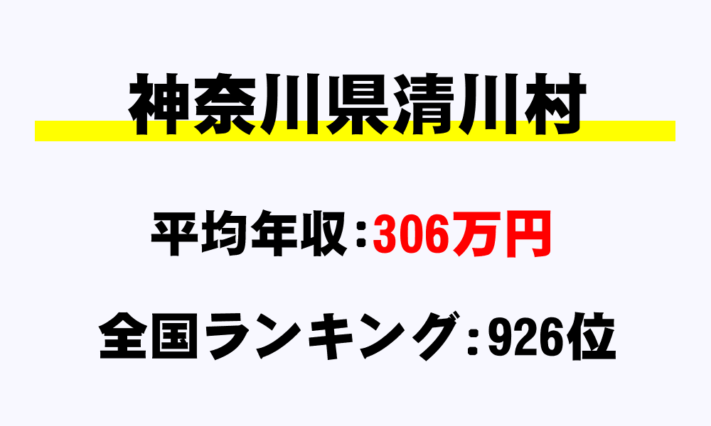 清川村(神奈川県)の平均所得・年収は306万4967円