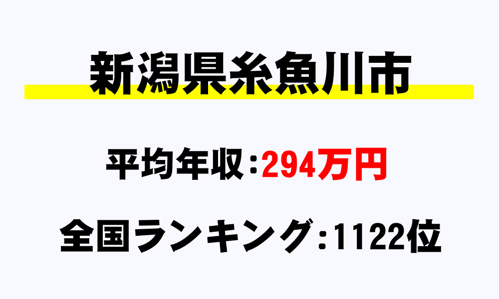 糸魚川市(新潟県)の平均所得・年収は294万5481円