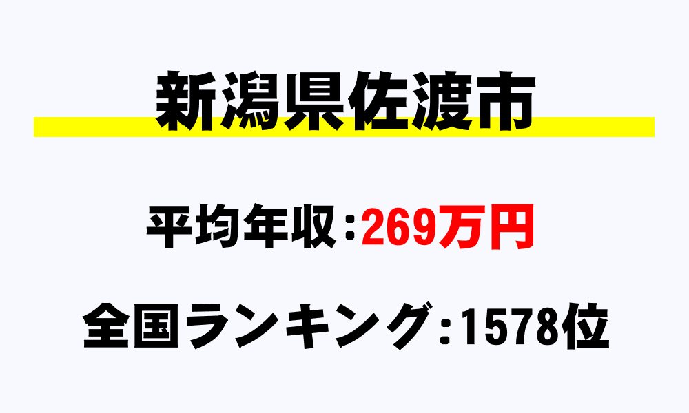 佐渡市(新潟県)の平均所得・年収は269万7553円