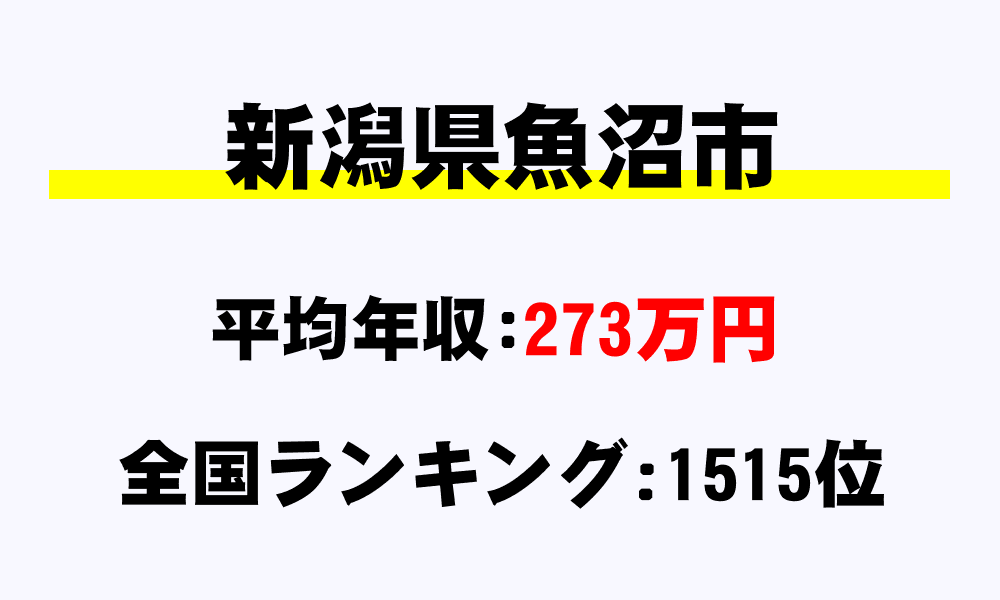 魚沼市(新潟県)の平均所得・年収は273万6143円