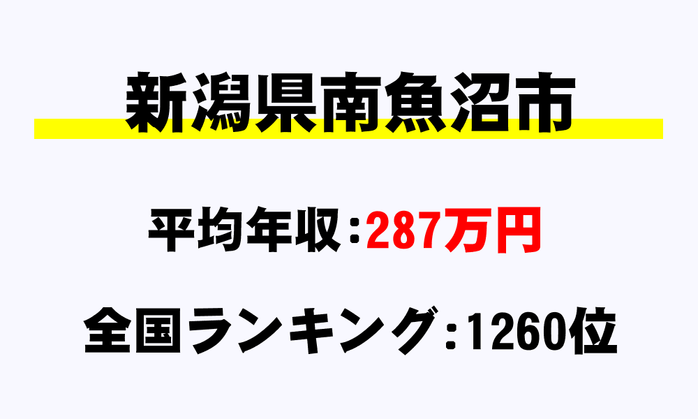 南魚沼市(新潟県)の平均所得・年収は287万4654円