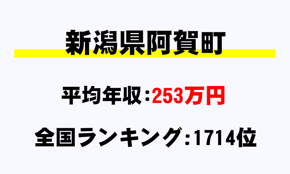 阿賀町(新潟県)の平均所得・年収は253万7797円